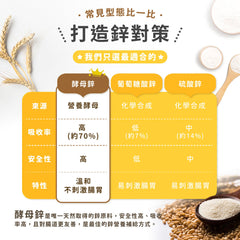 酵母鋅膠囊(30顆/包)