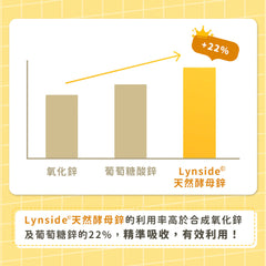 酵母鋅膠囊(30顆/包)